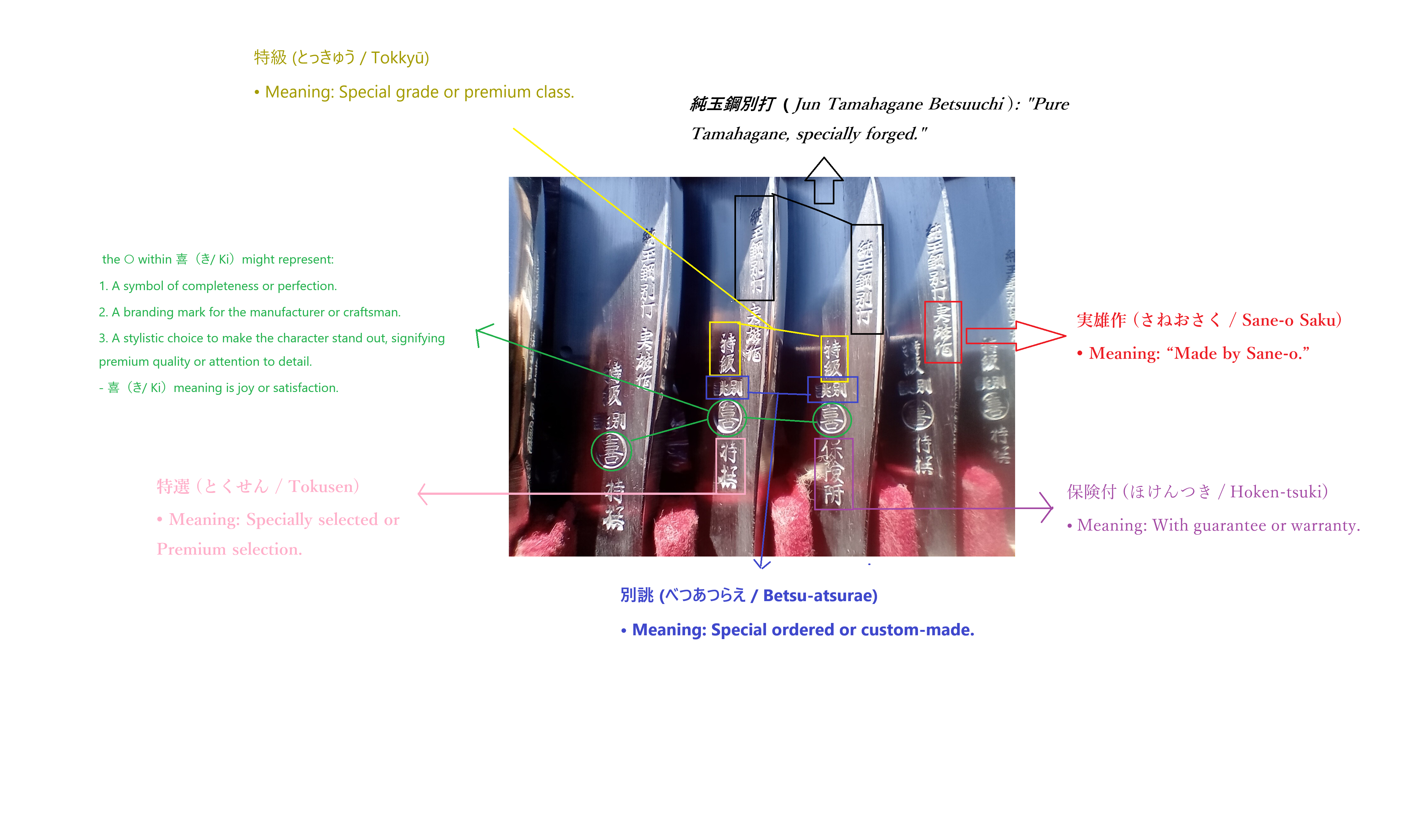 NOS Vintage Sane-O Japanese Tamahagane Kamisori - Shave Ready - Choose Your Razor